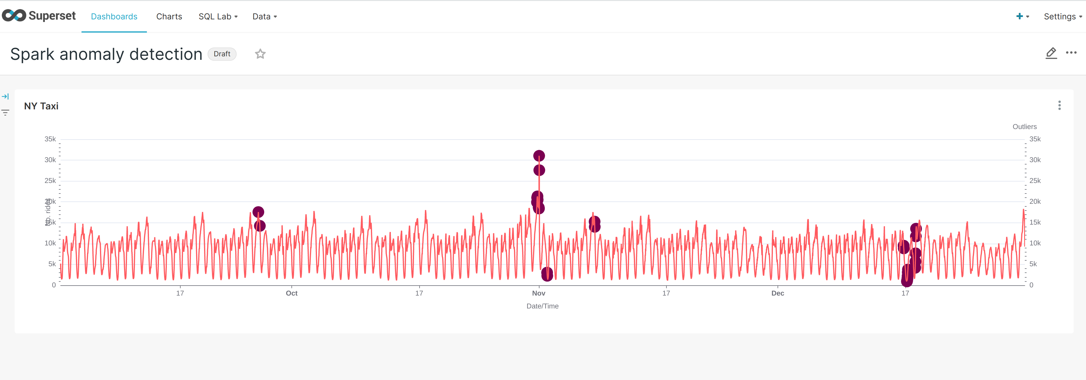 superset anomaly scores